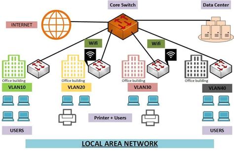 network quality in my area